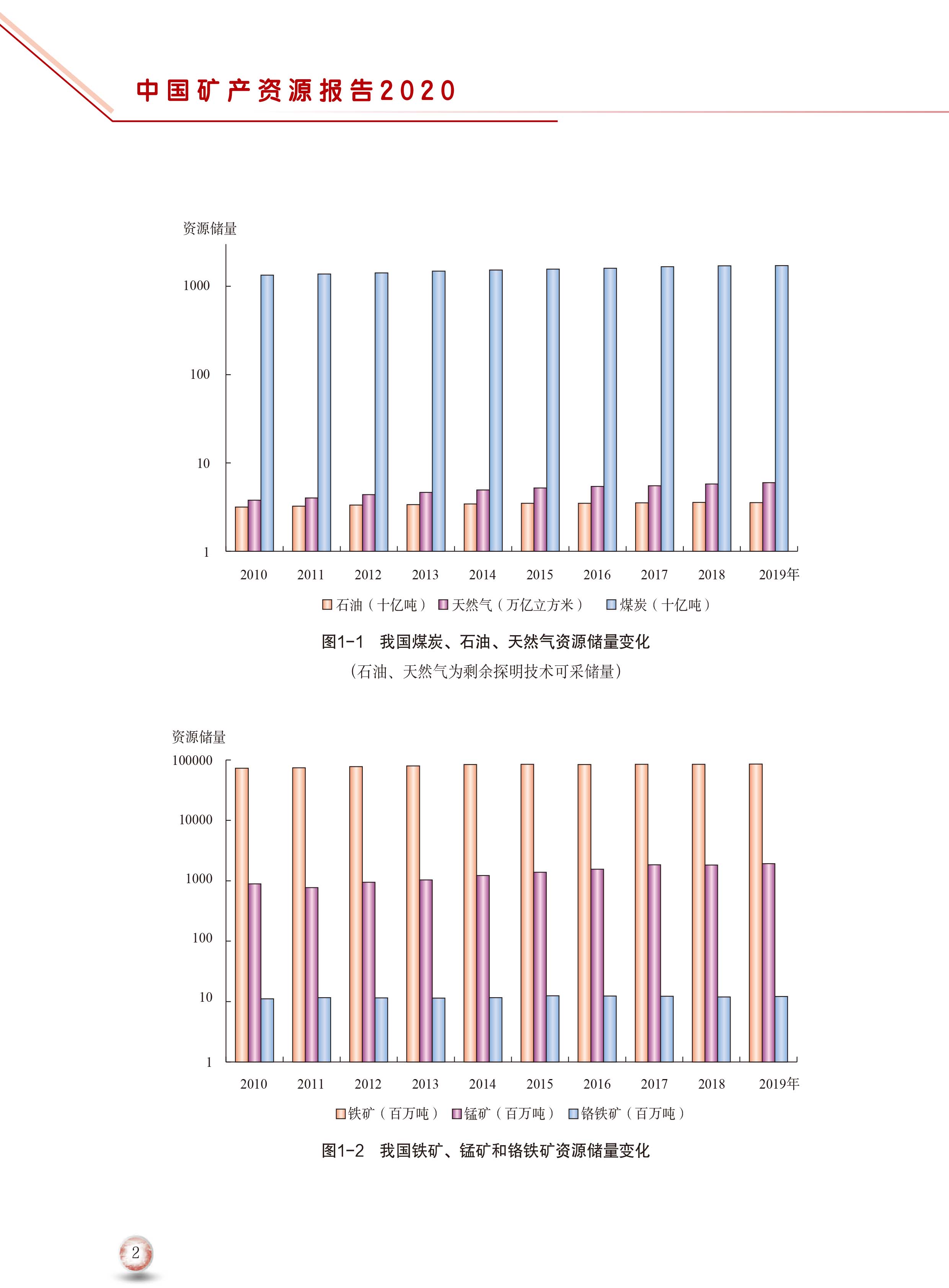 2020版中國礦產(chǎn)資源報告10