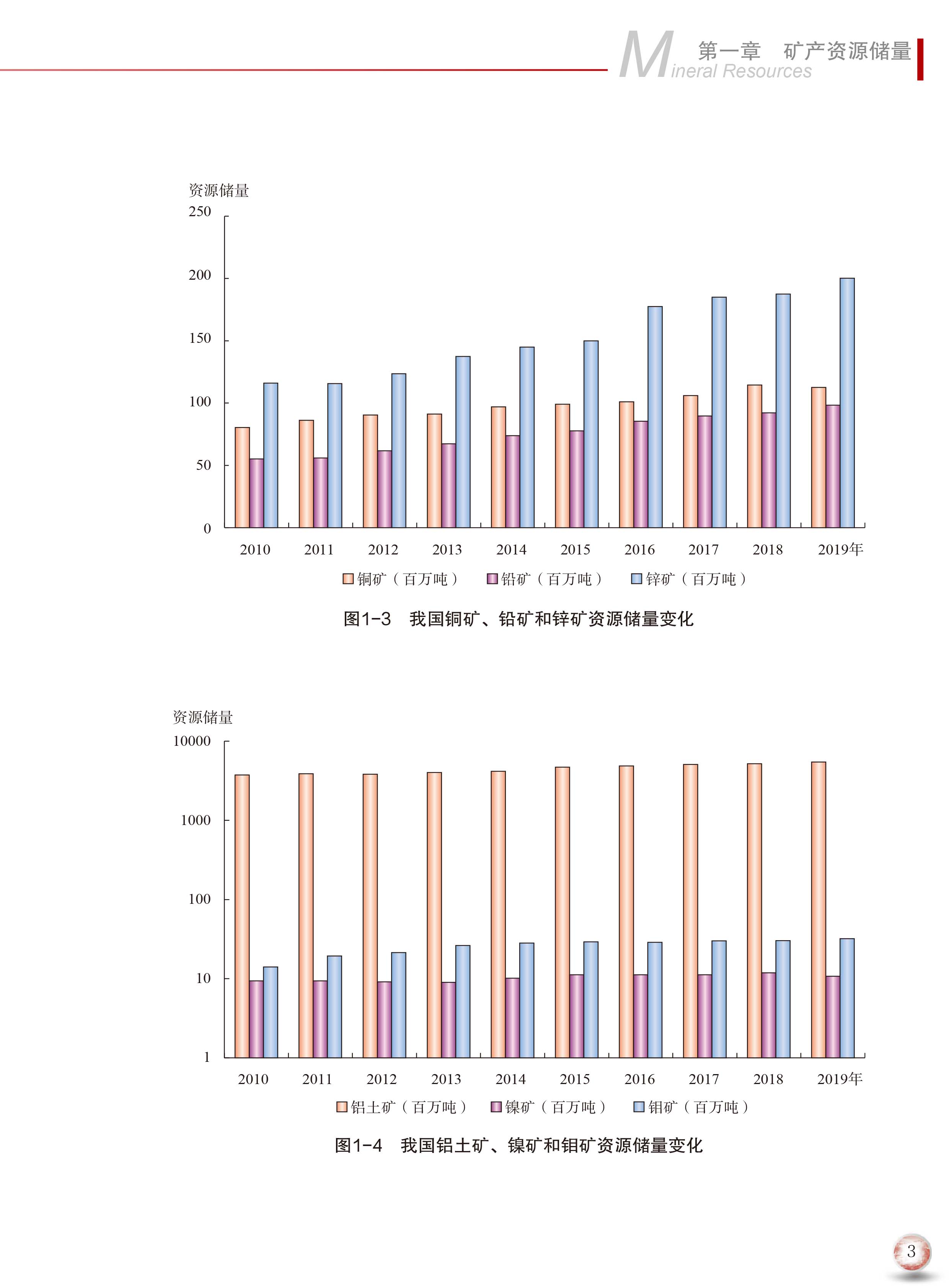 2020版中國礦產(chǎn)資源報告11