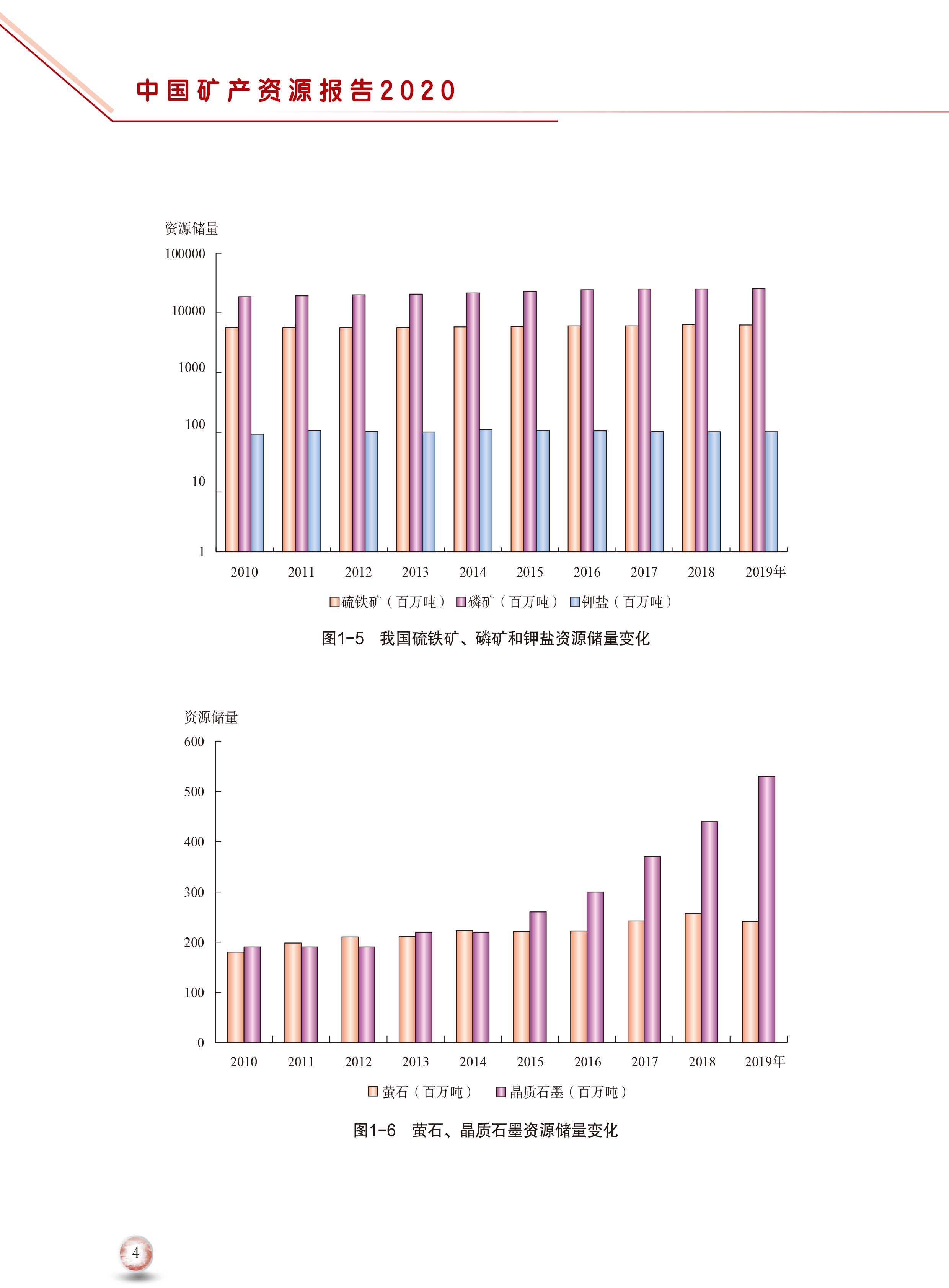 2020版中國礦產(chǎn)資源報告12