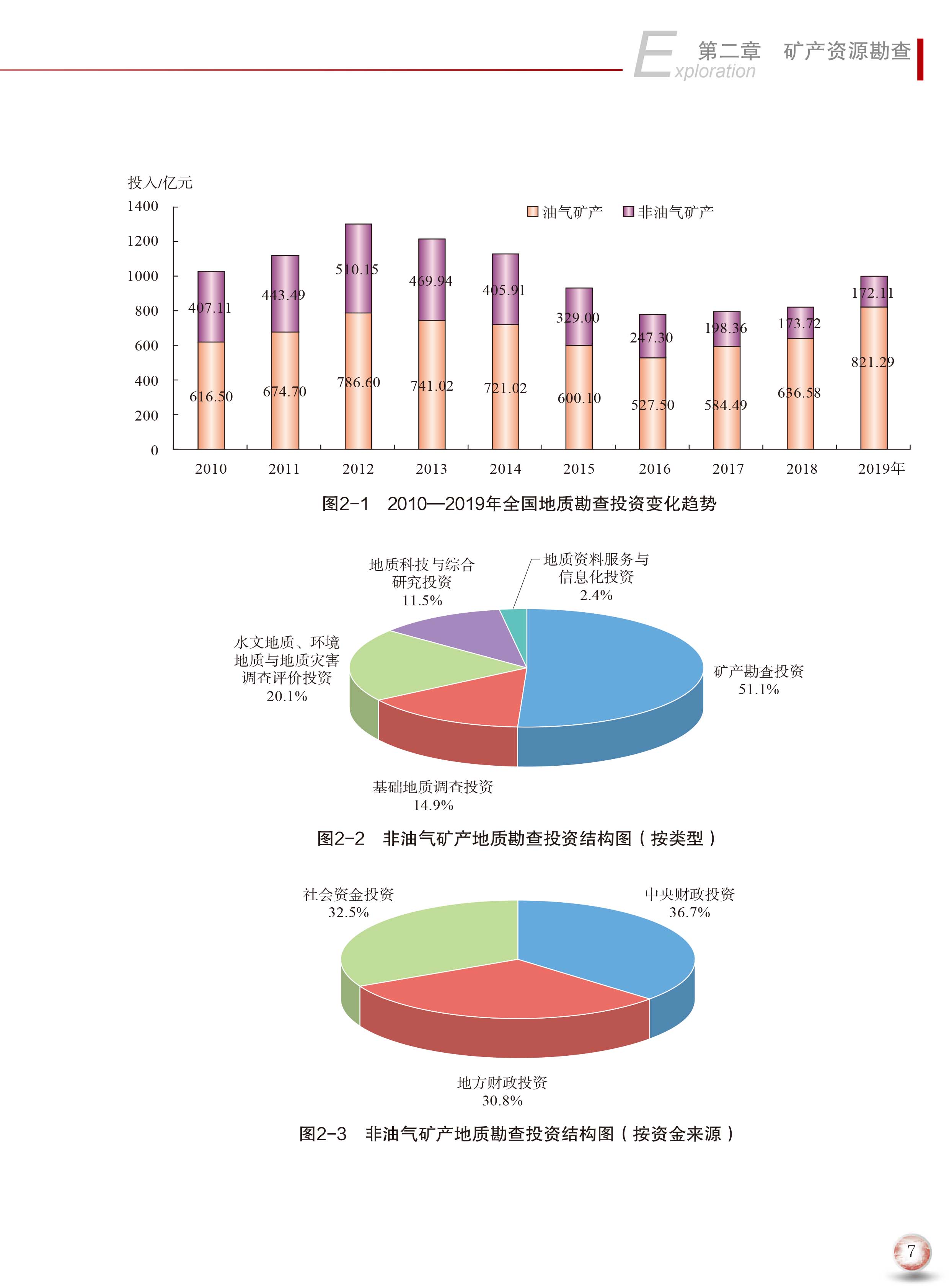2020版中國礦產(chǎn)資源報告15