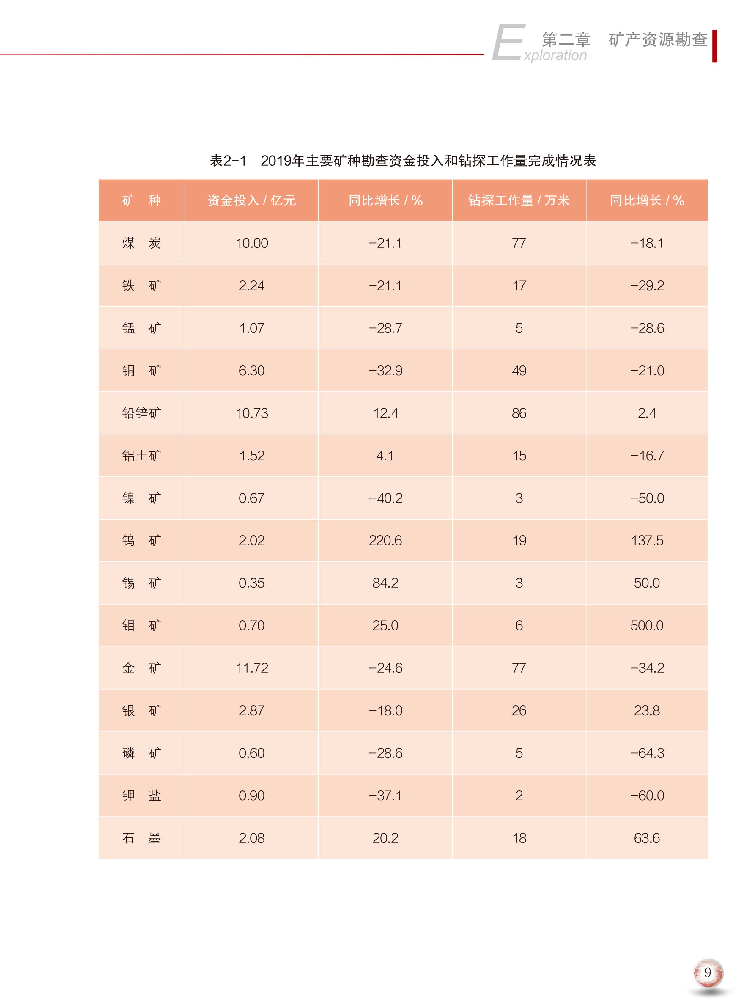 2020版中國礦產(chǎn)資源報告17