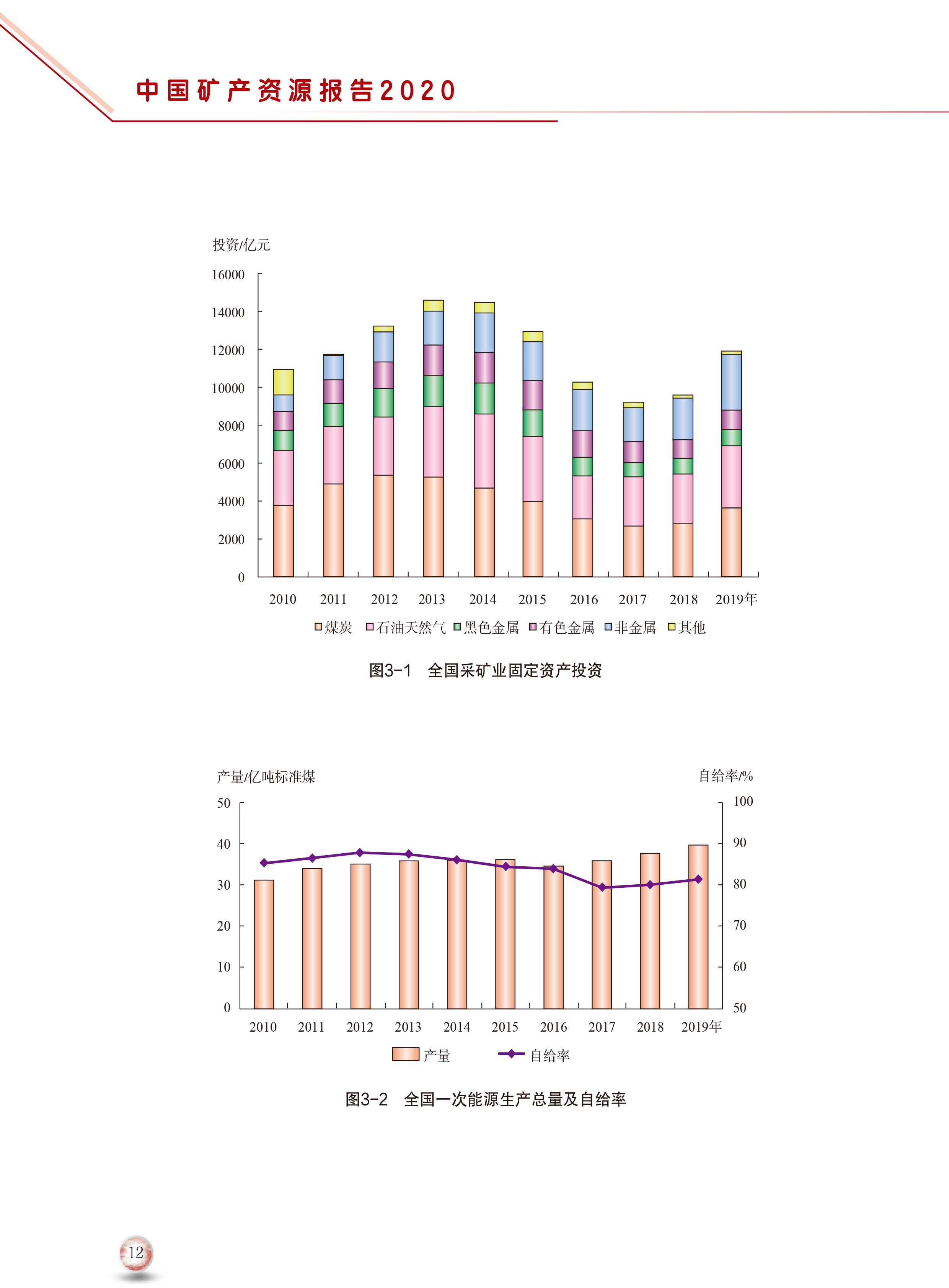 2020版中國礦產(chǎn)資源報告20