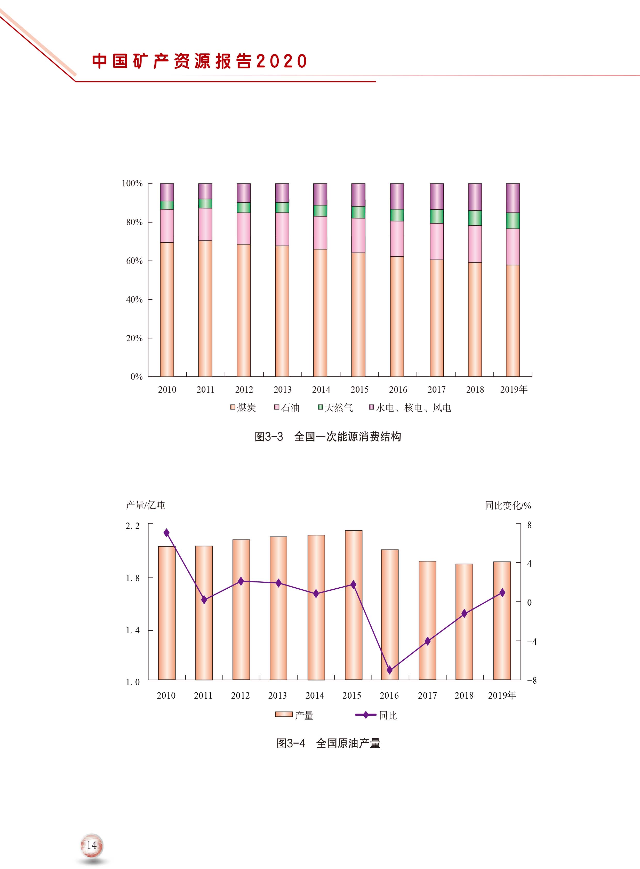 2020版中國礦產(chǎn)資源報告22