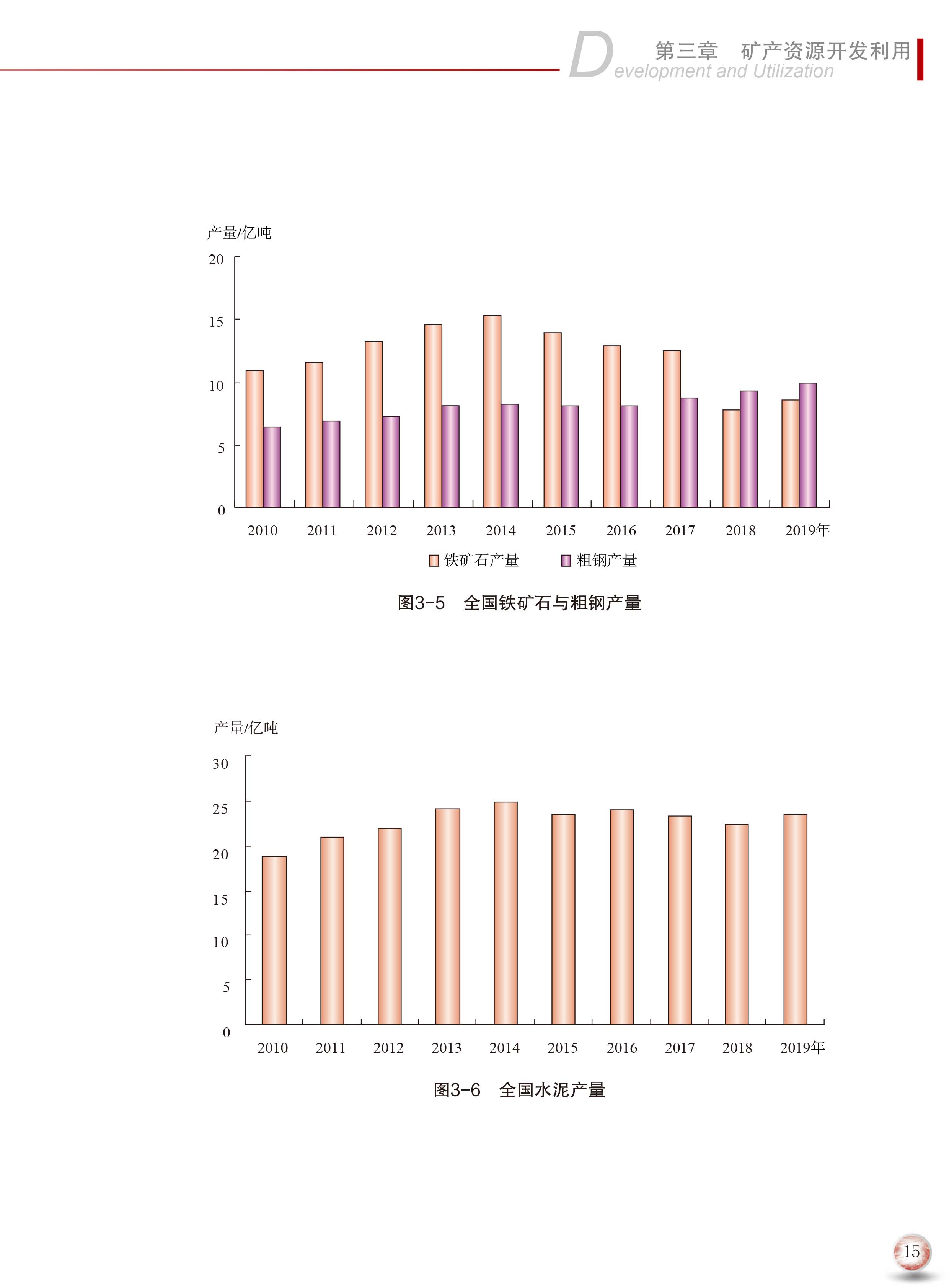 2020版中國礦產(chǎn)資源報告23